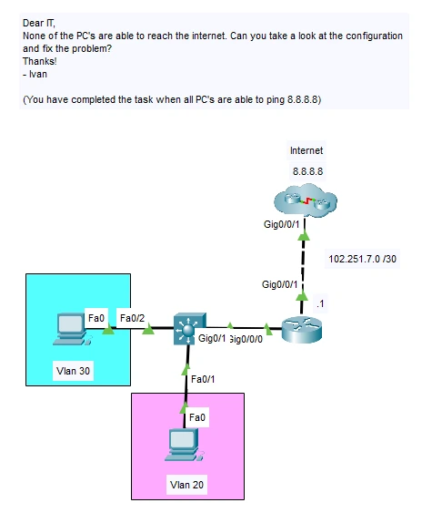 Packet Tracer Troubleshooting Lab with Trouble Ticket and Network Topology