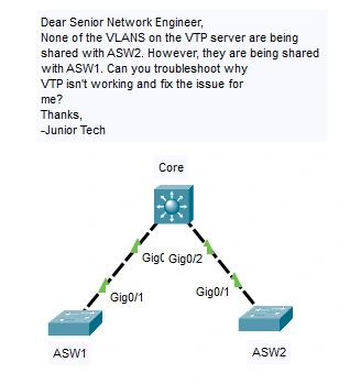 Packet Tracer Troubleshooting Lab with Trouble Ticket and Network Topology